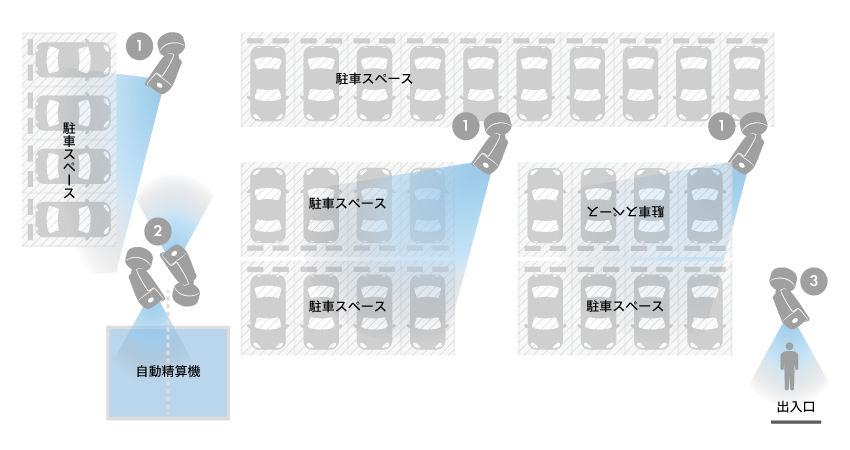 駐車場の設置事例