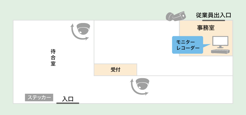 小児科への防犯カメラ導入事例の配置図