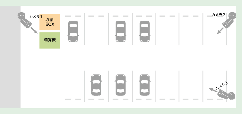 コインパーキングへの防犯カメラ導入事例