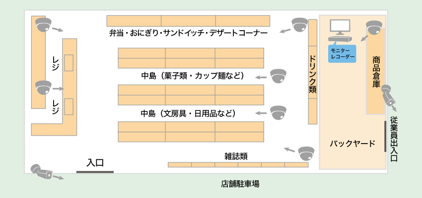 コンビニへの防犯カメラ導入事例