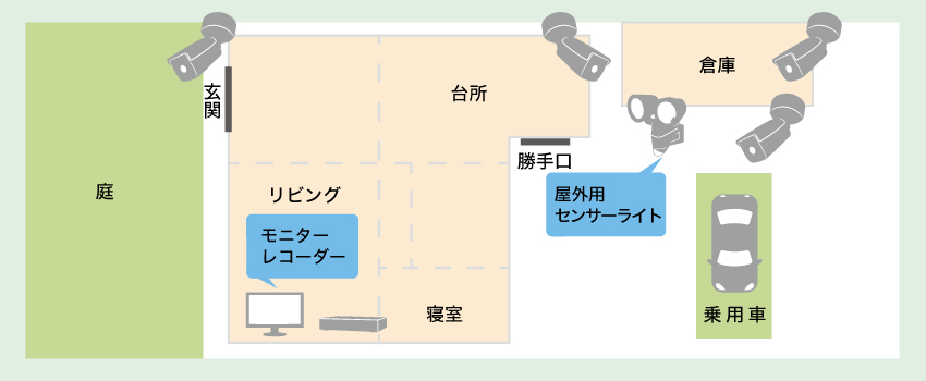 不審者へ対する防犯カメラ事例