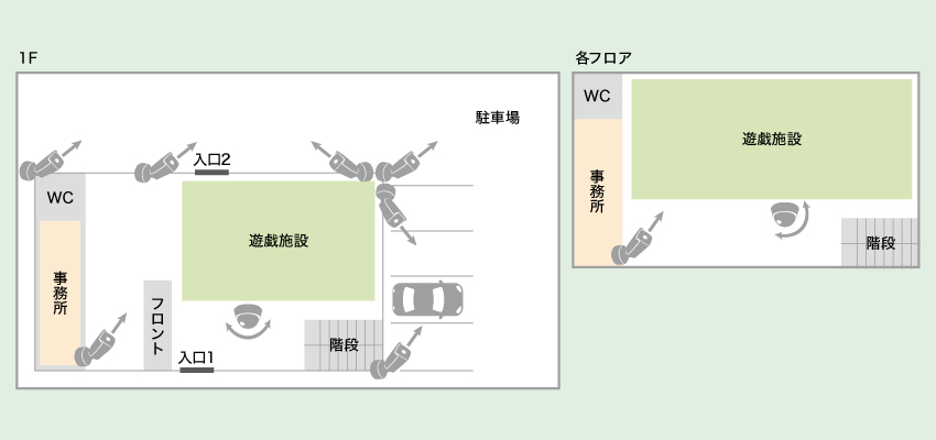 大規模施設におけるカメラ設置事例