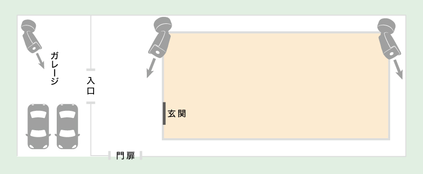 戸建てのガレージにおける防犯カメラ設置事例