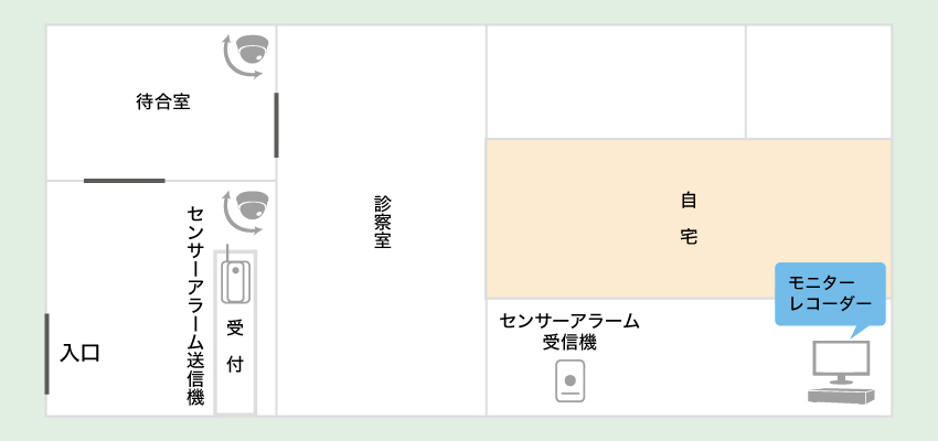 自宅兼診療所での防犯カメラ導入事例の配置図