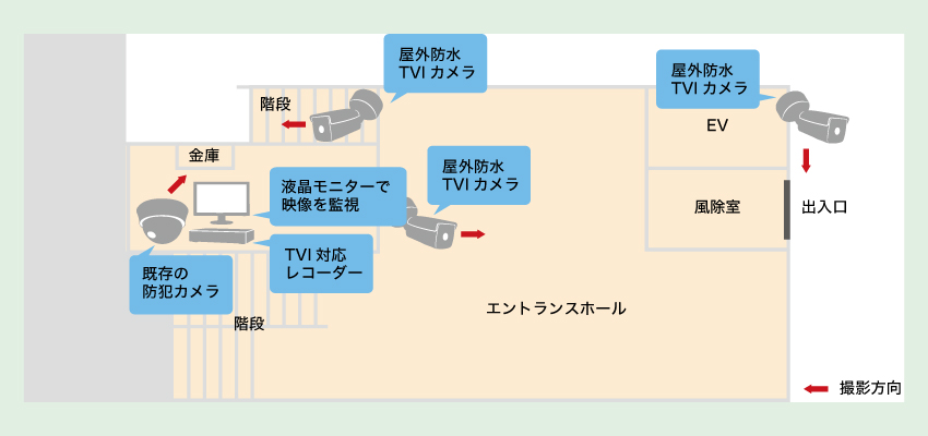 ホテルへ設置済カメラの機種改善