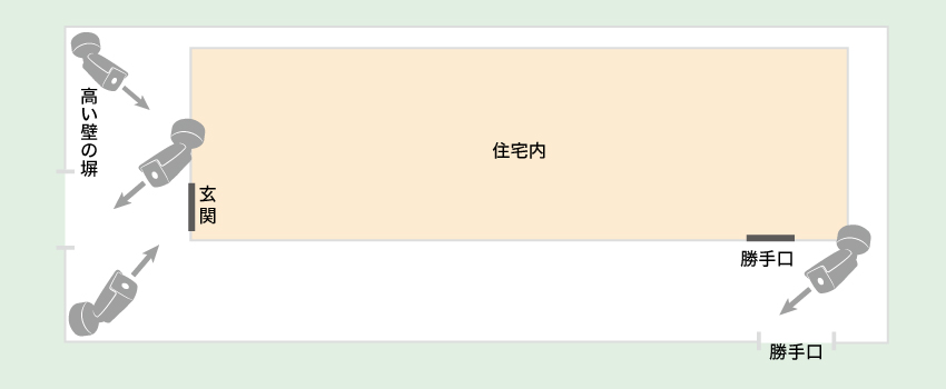 一般住宅における設置事例