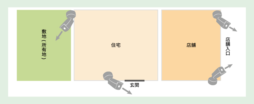 住居と店舗が併設している住居における防犯カメラ導入事例