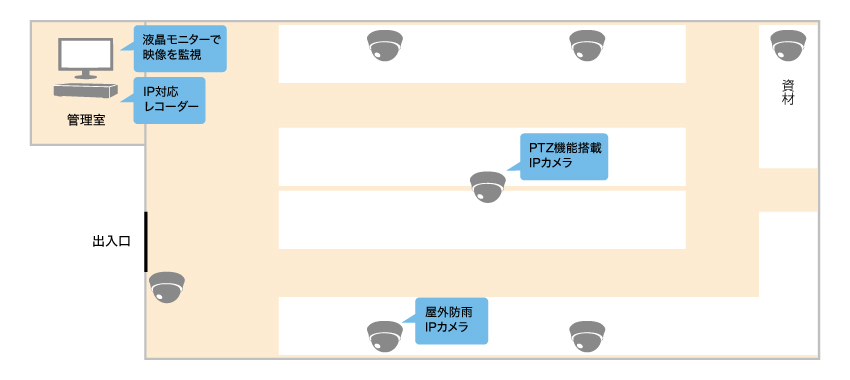 動物小屋全体の防犯と動物の様子確認を同時に行いたいイメージ図