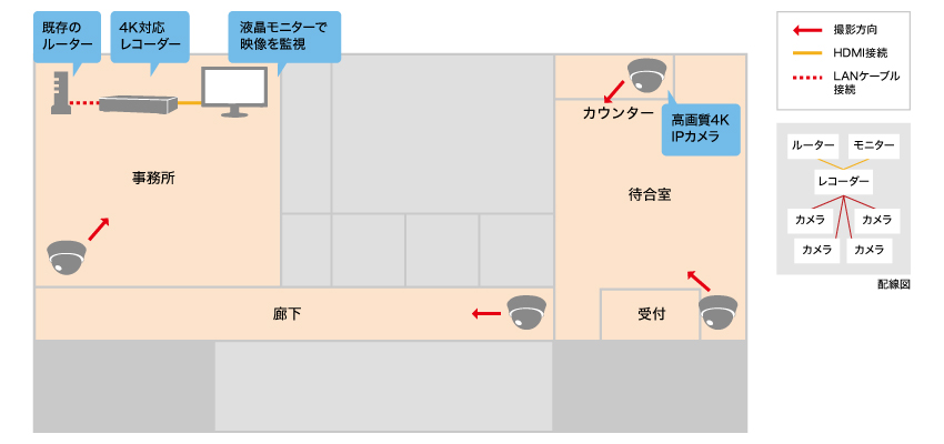 レジに防犯カメラを設置して金銭やカードの種類を特定したいイメージ図