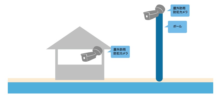 海岸監視カメラ