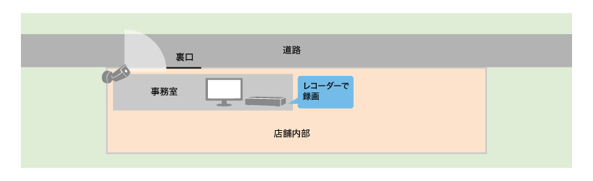 喫茶店裏口で落書き・ゴミ漁りをされてしまうため対策をしたいイメージ図