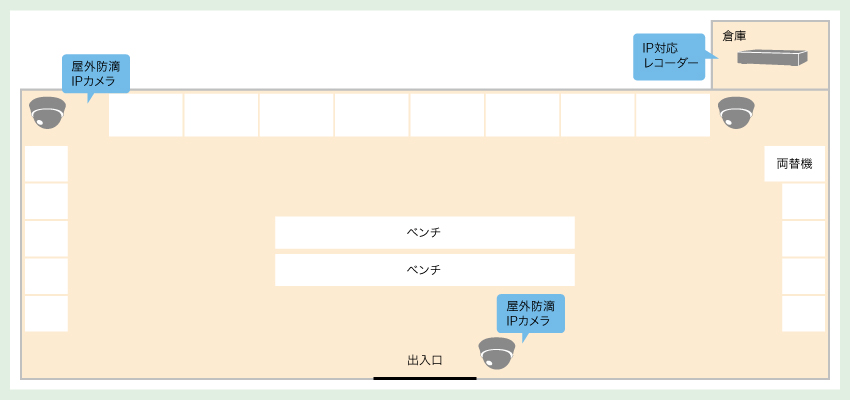 運営しているコインランドリーに防犯カメラを設置したいイメージ図
