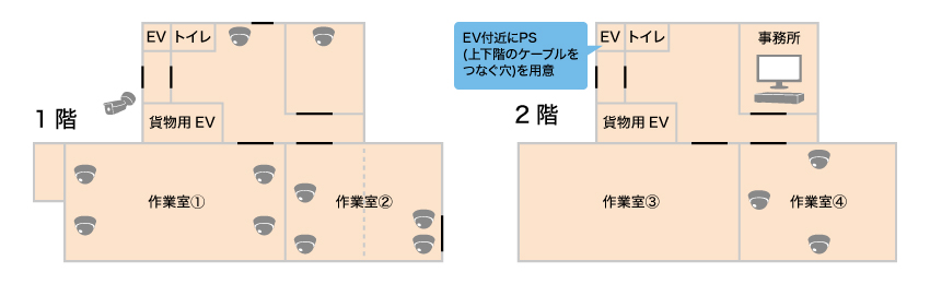 工場内の機材の動作や社員の動きをカメラ越しでも確認できるようにしたいイメージ図