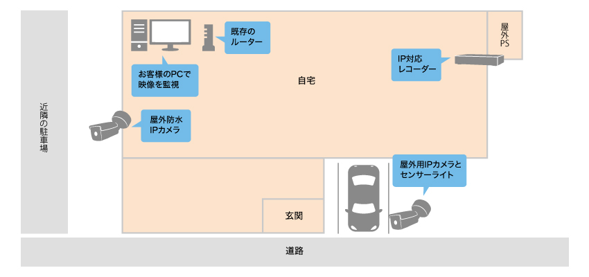 不法投棄の犯人特定の為に防犯カメラを設置したいイメージ図