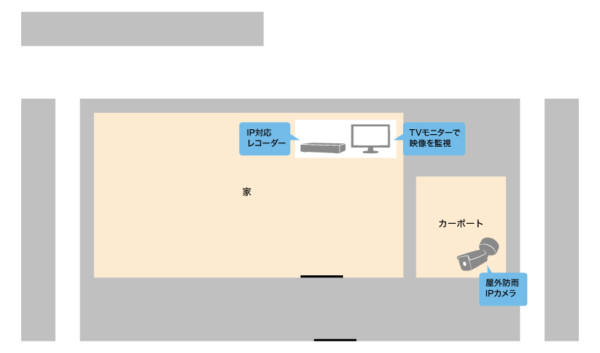 配線を隠して自宅の駐車スペースに本格カメラを設置したいイメージ図