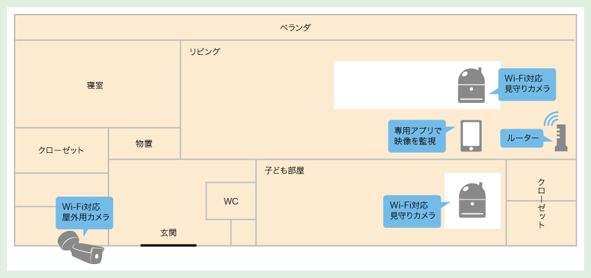 留守番中の子どもを見守るために防犯カメラを設置したいイメージ図