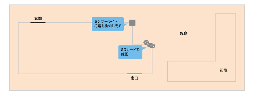 野良猫やほかの動物が家庭菜園にイタズラをしてしまうのを防ぎたいイメージ図