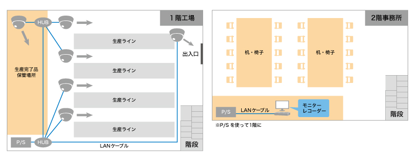 製造工場のライン監視と人員工数を最適化イメージ図