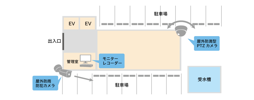 マンションの駐車場を死角なく監視がしたいイメージ図