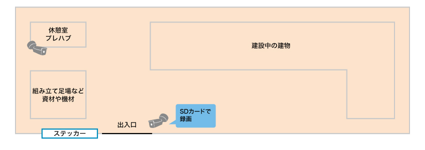 マンション建設中の現場で夜間に忍び込んだ後があり、防犯カメラ設置希望イメージ図