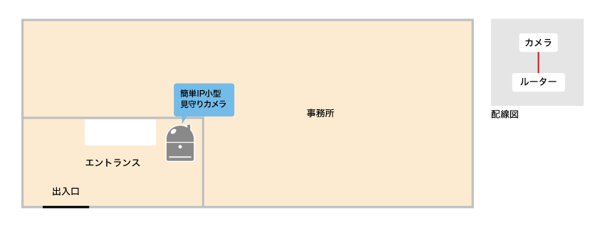 事務所のエントランスの出入りを確認したいイメージ図