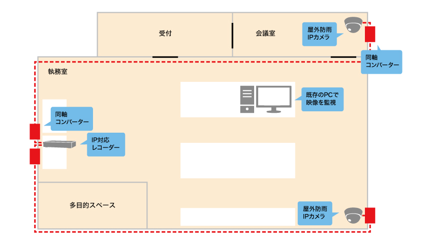 同軸配線を流用してAHDカメラからIPカメラにリプレイスしたいイメージ図