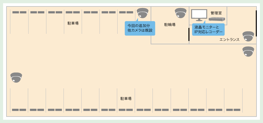 駐車場のカメラを増設して撮影できていなかった部分をカバーしたいイメージ図