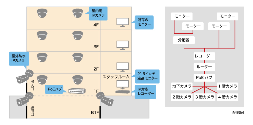 入居者の事故防止や防犯のためにカメラを設置したいイメージ図