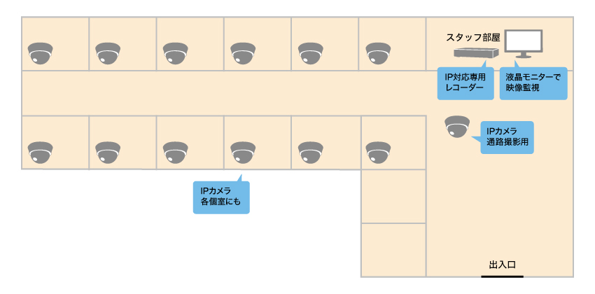 老人介護施設にて深夜徘徊や怪我の確認にも使えるカメラを設置したいイメージ図