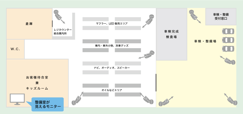 大規模施設におけるカメラ設置事例