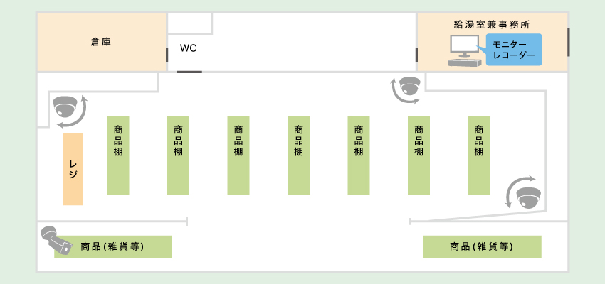 中型店舗における防犯カメラ導入事例