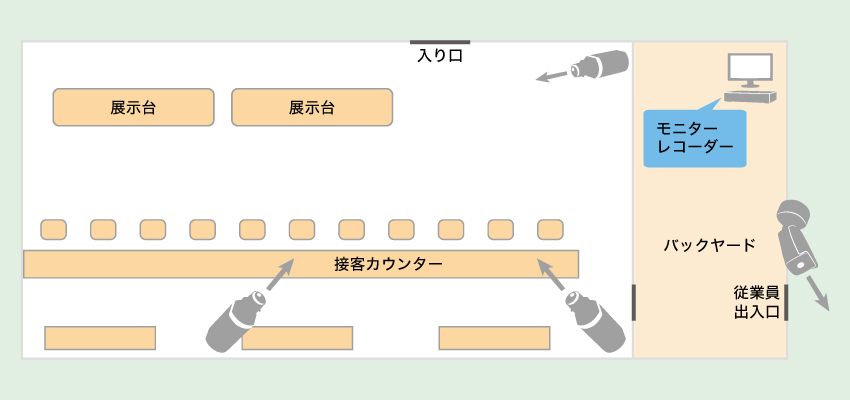 携帯電話ショップでの防犯カメラ