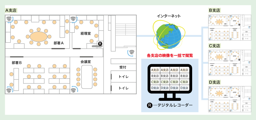 オフィス設置事例