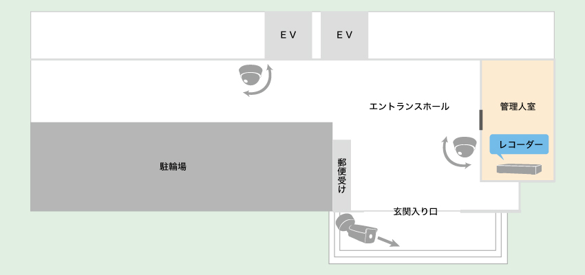 事務所兼マンションにおける防犯カメラ