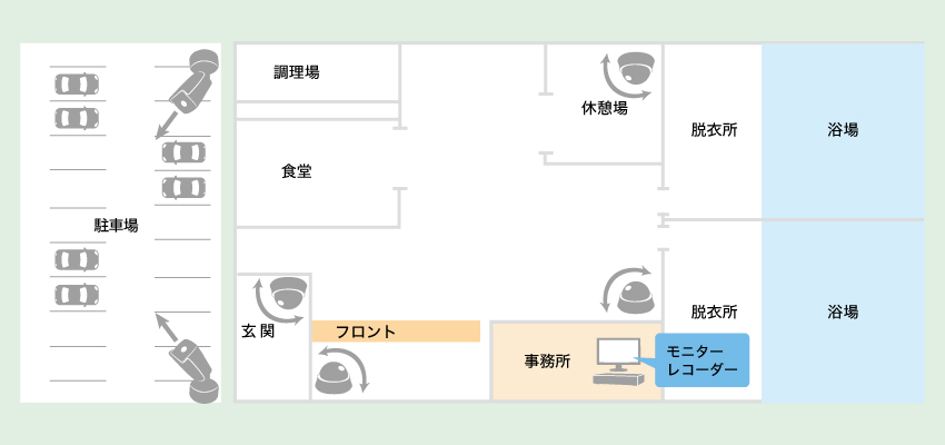 スーパー銭湯における設置事例