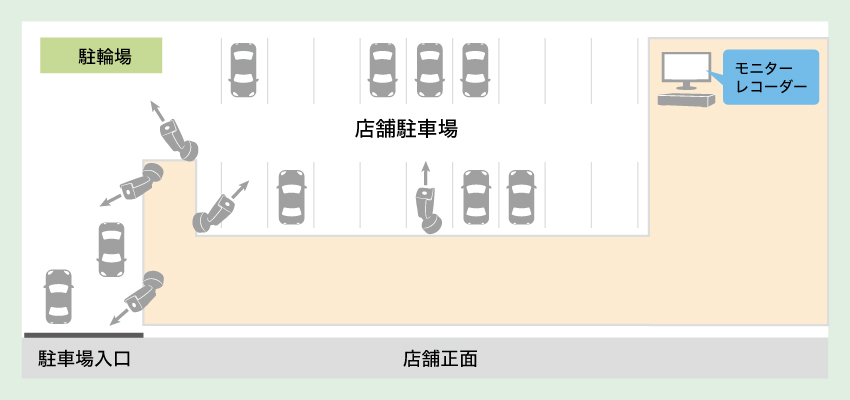 店舗と併設された駐車場への導入