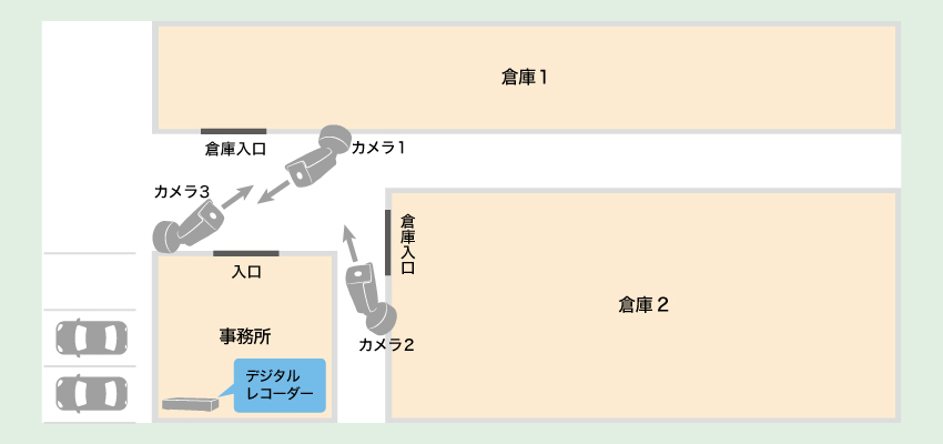 資材保管倉庫への防犯カメラ導入事例