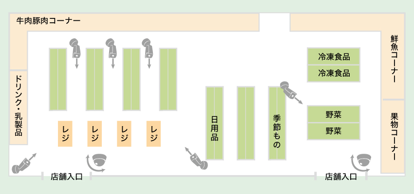 スーパーにおける防犯カメラ導入事例