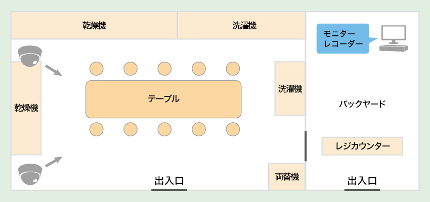 24時間営業コインランドリーへの防犯カメラ導入事例