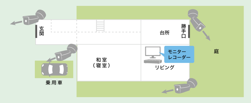 家庭に忍び寄る不安を排除する