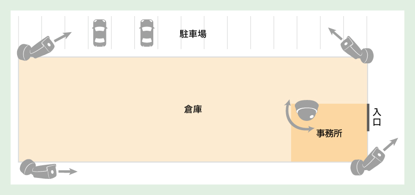 倉庫と駐車場への防犯カメラ設置事例