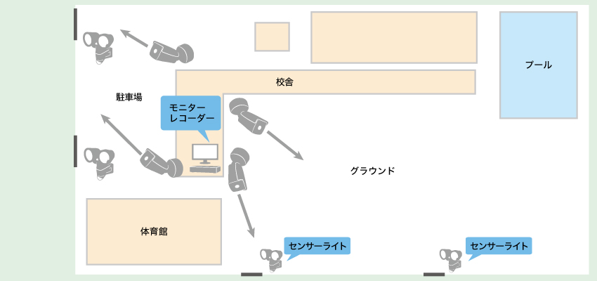 防犯体制の強化を図る小学校へのカメラ設置例1