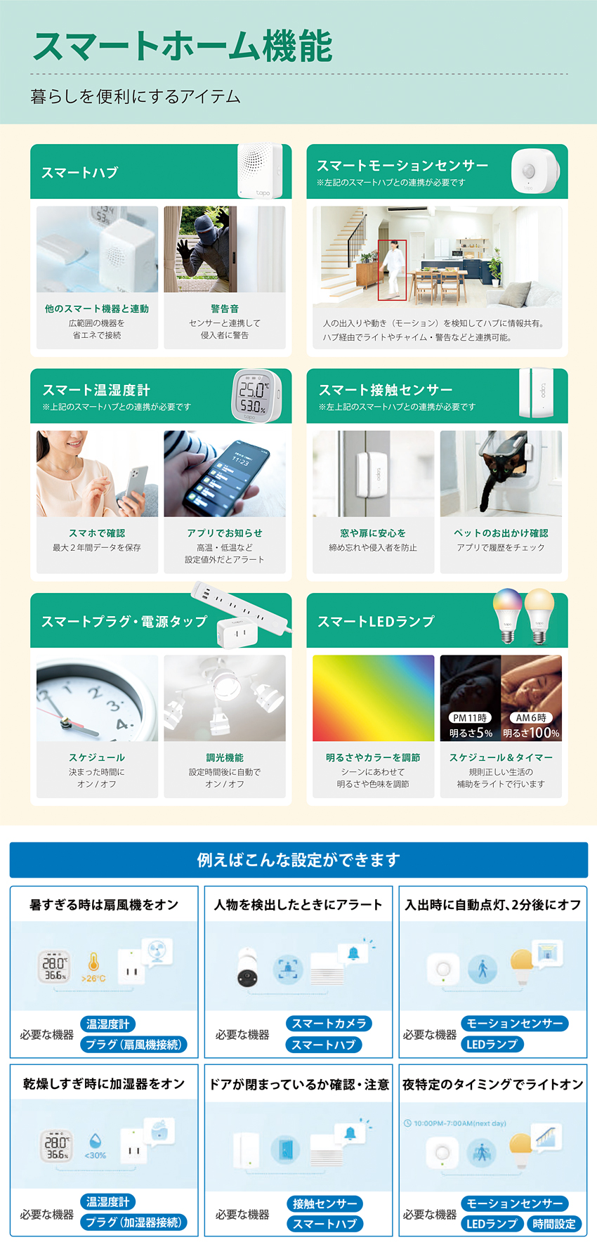 スマートホーム製品について