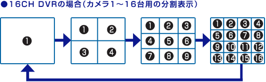 基本的にはカラー防犯カメラを!