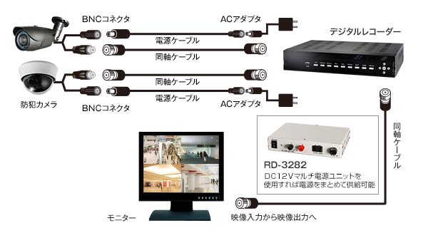 2ケーブル接続図