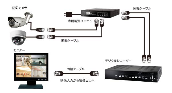 1ケーブル接続図
