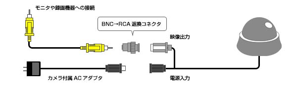 接続テスト