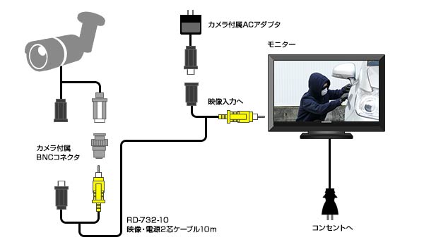 録画機器の設置