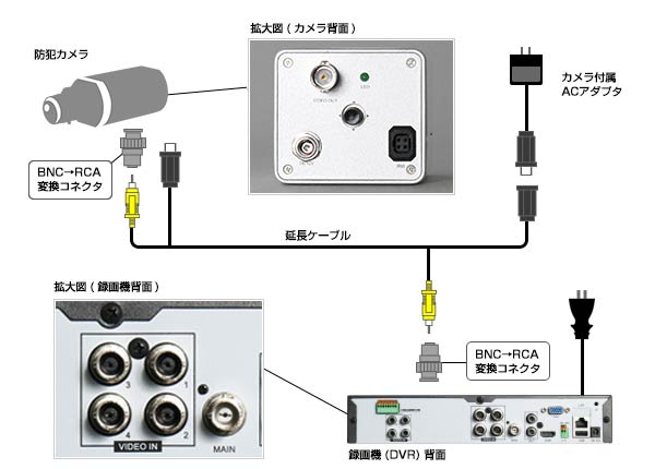 録画機の設置