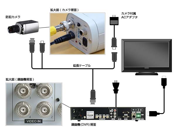 STEP2-配線の接続テスト